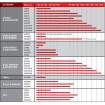 Αλυσίδα κίνησης DID 530VX3 116-σύνδεσμοι DID530VX3116 Αλυσίδα κίνησης DID 530VX3 116-σύνδεσμοι DID530VX3116 thumb