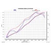 Συνδετικός σωλήνας SS ZX-6R '24 AKRAPOVIC L-K6SO8/2 Συνδετικός σωλήνας SS ZX-6R '24 AKRAPOVIC L-K6SO8/2 thumb