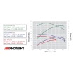 Εκκεντροφόρος M8 124/128 BIG BORE ANDREWS PRODUCTS 217554 thumb