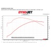Εκκεντροφόρος M8 465B bolt-in ANDREWS PRODUCTS 217465 Εκκεντροφόρος M8 465B bolt-in ANDREWS PRODUCTS 217465 thumb