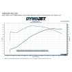 Εκκεντροφόρος M8 485 BOLT-IN ANDREWS PRODUCTS 217485 Εκκεντροφόρος M8 485 BOLT-IN ANDREWS PRODUCTS 217485 thumb