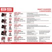 Φορτιστής BS15 12V-1.5A BS BATTERY 700565 Φορτιστής BS15 12V-1.5A BS BATTERY 700565 thumb