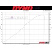 Σιγαστήρας LV-10 CARBON ECE ΑΛΛΑ 15245C thumb
