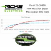 Στάτορας HOT SHOT KTM RICK'S MOTORSPORT ELECTRICS 21-0091H Στάτορας HOT SHOT KTM RICK'S MOTORSPORT ELECTRICS 21-0091H thumb